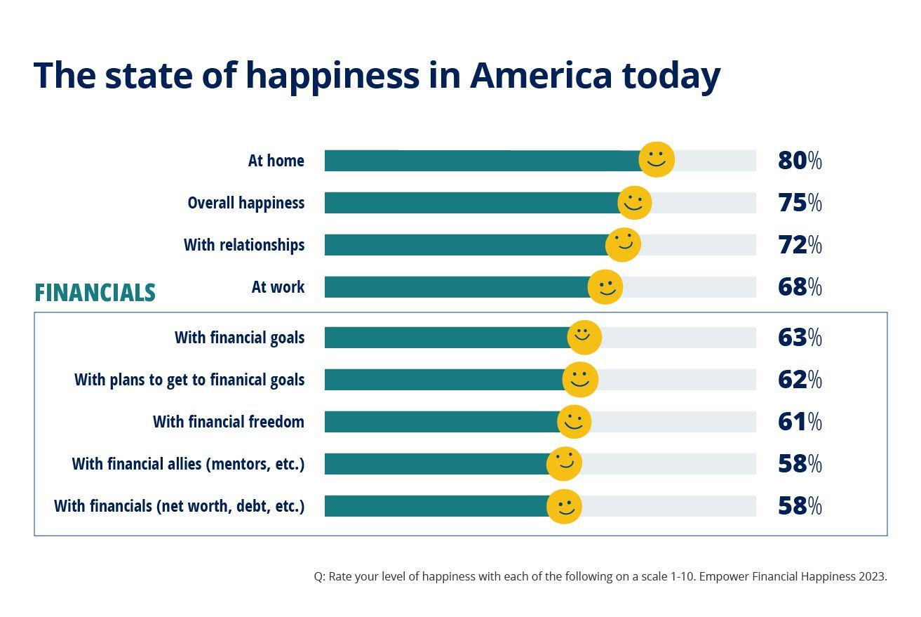 Financial Happiness_state of financial happiness